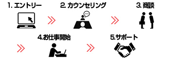 ご利用ステップ